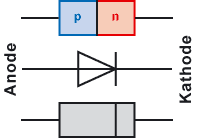 PN-Übergang, Schaltzeichen und Halbleiterdiode