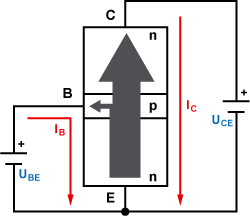 Funktionsweise eines Transistors