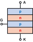 GTO-Thyristor