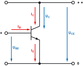 Spannungs- und Stromverteilung um einen Transistor