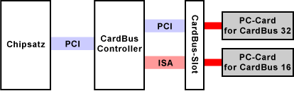 Intel Logo