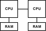 Multi-Prozessor-System