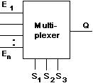 Schaltzeichen eines Multiplexers