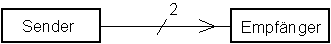 Simplex