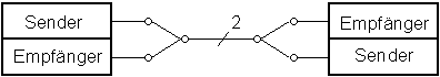 Halbduplex