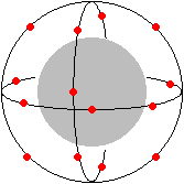 Medium Earth Orbit(MEO)