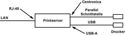 Printserver
