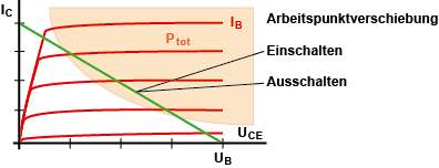 Ausgangskennlinienfeld