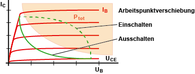 Ausgangskennlinienfeld