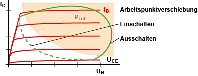 Ausgangskennlinienfeld