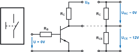 Transistor als Schalter - sperrender Transistor - geöffneter Schalter