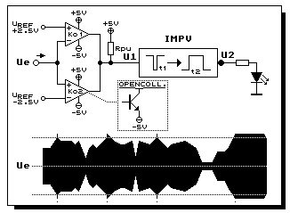 4-Kanal-Uebersteuerung