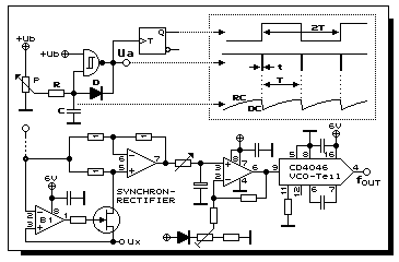 VCO 4046