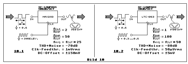 Sc Filter Einfuhrung Switched Capacitor Abtast Theorem Non Overlapping Antialiasing Smoothing