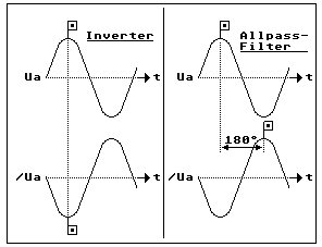 Update: AMPLIFIER/ATTENUATOR mit symmetrischem Ausgang