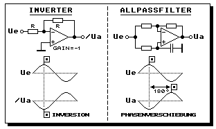 Update: AMPLIFIER-ATTENUATOR mit symmetrischem Ausgang