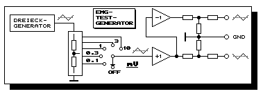 EMG-Testgenerator