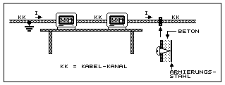 Zittern des Monitorbildes durch magnetisches Wechselfeld