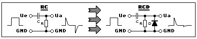 Vom passiven RC- zum passiven RCD-Hochpassfilter/Differenzierer