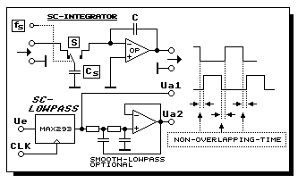 Das SC-Filter, eine kurze Einführung mit praktischer Anwendung