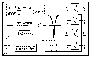50-Hz-Notchfilterbank in SC-Filter-Technik (Teil 1)