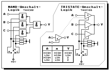 Update: Tristate-Logik, Grundlage und Praxis