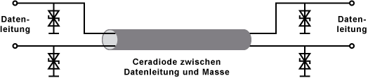 Ceradiode zwischen Datenleitung und Masse