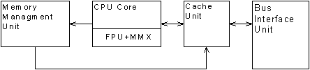 Prozessor-Architektur des Cyrix 6x86MX