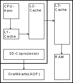AMD K6-III Architektur