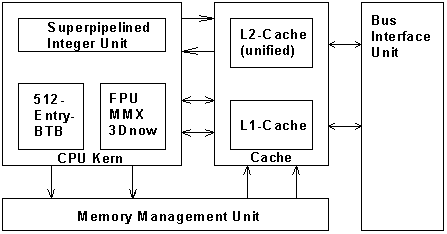 Prozessor-Architektur des VIA Cyrix III / C3 