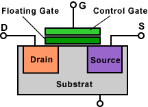 Speicherzelle eines NAND-Speichers