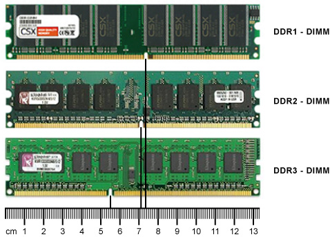 DIMM-Speichermodule von DDR1, DDR2 und DDR3 im Vergleich