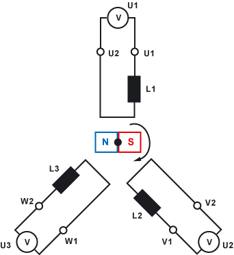 Drehstrom Dreiphasenwechselstrom