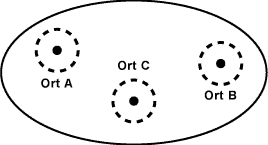 Beispieldiagramm zum Frequenzlagenvielfach(Raummultiplex)