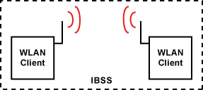 Topologie: Independent Basic Service Set(IBSS)
