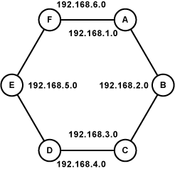 Beispiel-Netzwerk