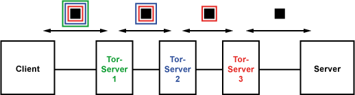 Tor browser server tor browser без установки gydra