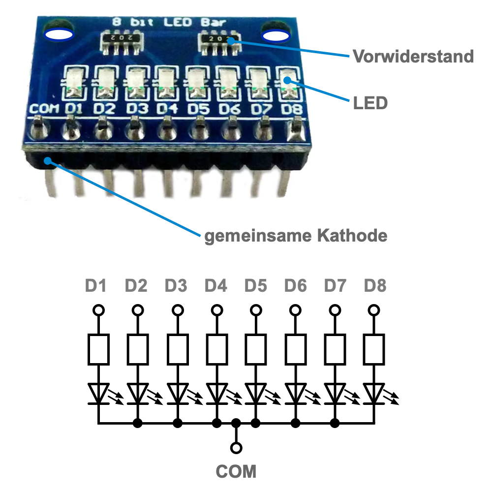 LED-Leiste