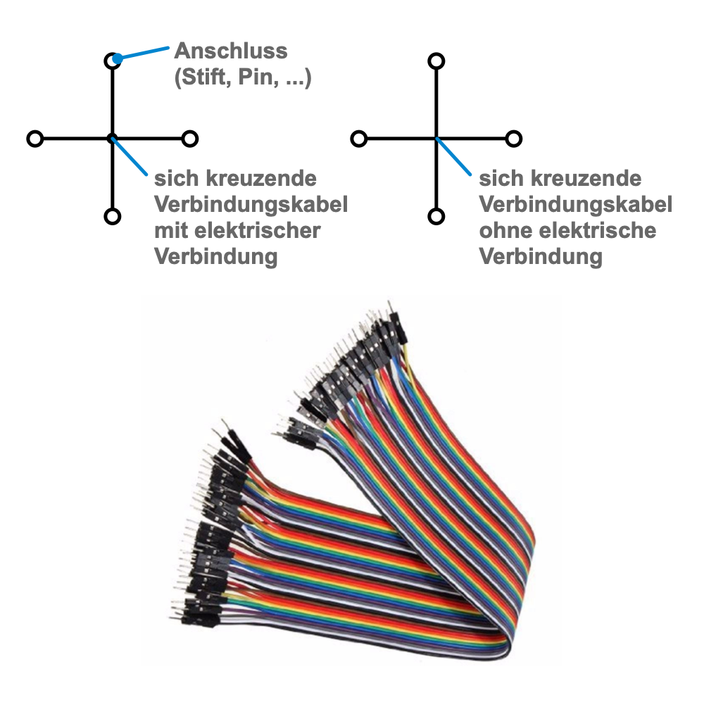 Steckverbindungskabel