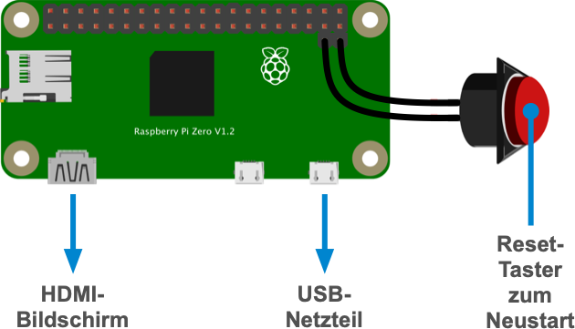 Raspberry Pi mit Reset-Taster