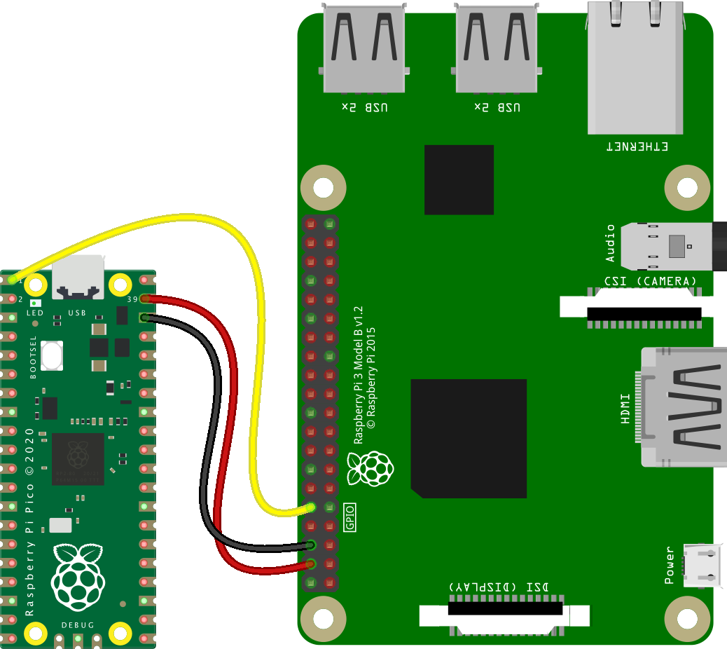 Verkabelung mit dem Mikrocontroller