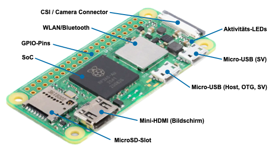Raspberry Pi Zero 2 W