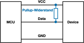 Pullup-Widerstand bei One-Wire / 1-Wire