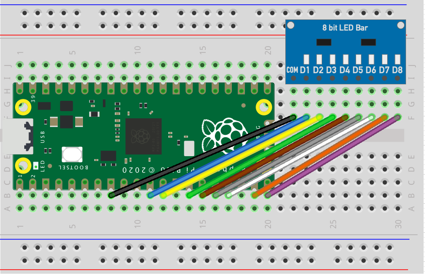 Raspberry Pi Pico: Taktgenerator