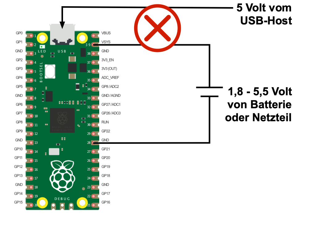 Raspberry Pi Pico: Wechselnde Stromversorgung über VBUS und VSYS