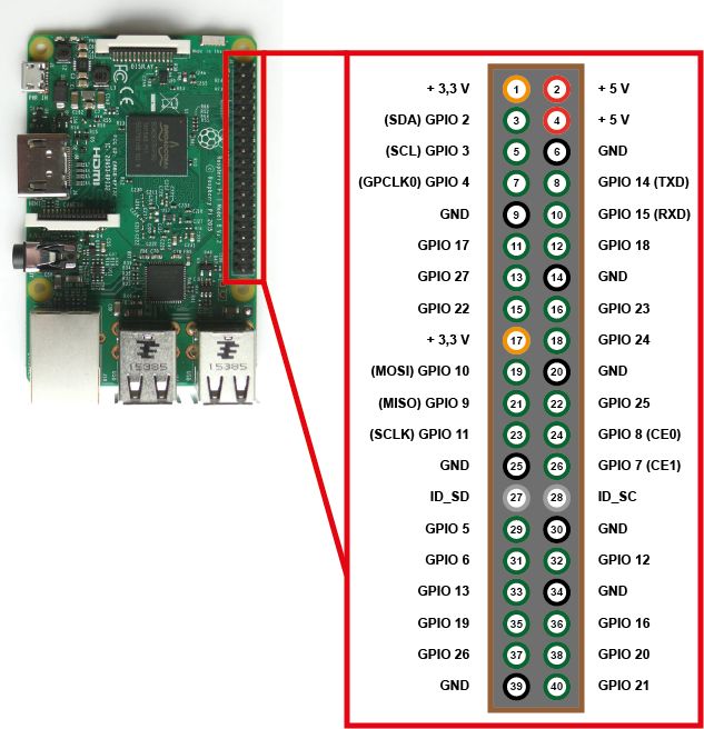 Verkabelung des Raspberry Pi's / GPIO Pins