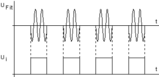 Frequenzimpulstechnik