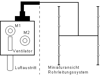 Rohrleitungssystem eines RAS