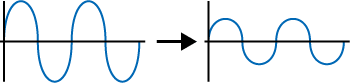 Diagramm Spannungswandlung (Transformator)
