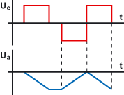 Diagramm mit Eingangsspannung und Ausgangsspannung